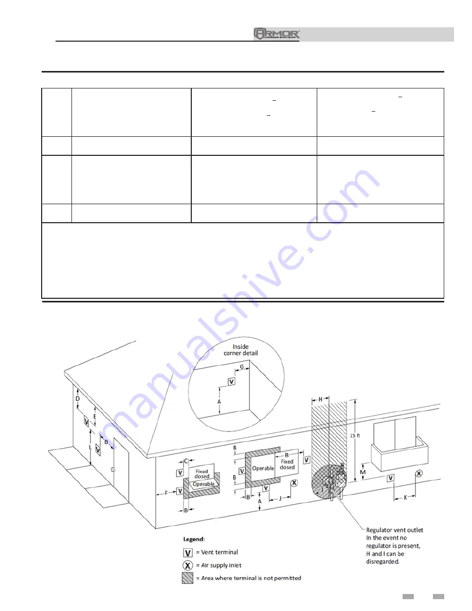 Lochinvar Armor AWH0400L Installation & Operation Manual Download Page 25