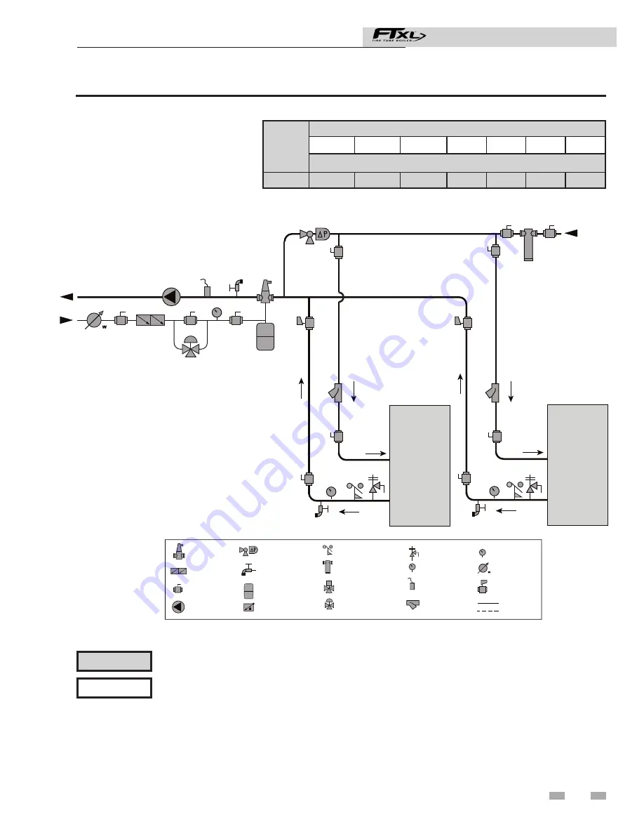 Lochinvar FTXL 1000 Installation & Operation Manual Download Page 36