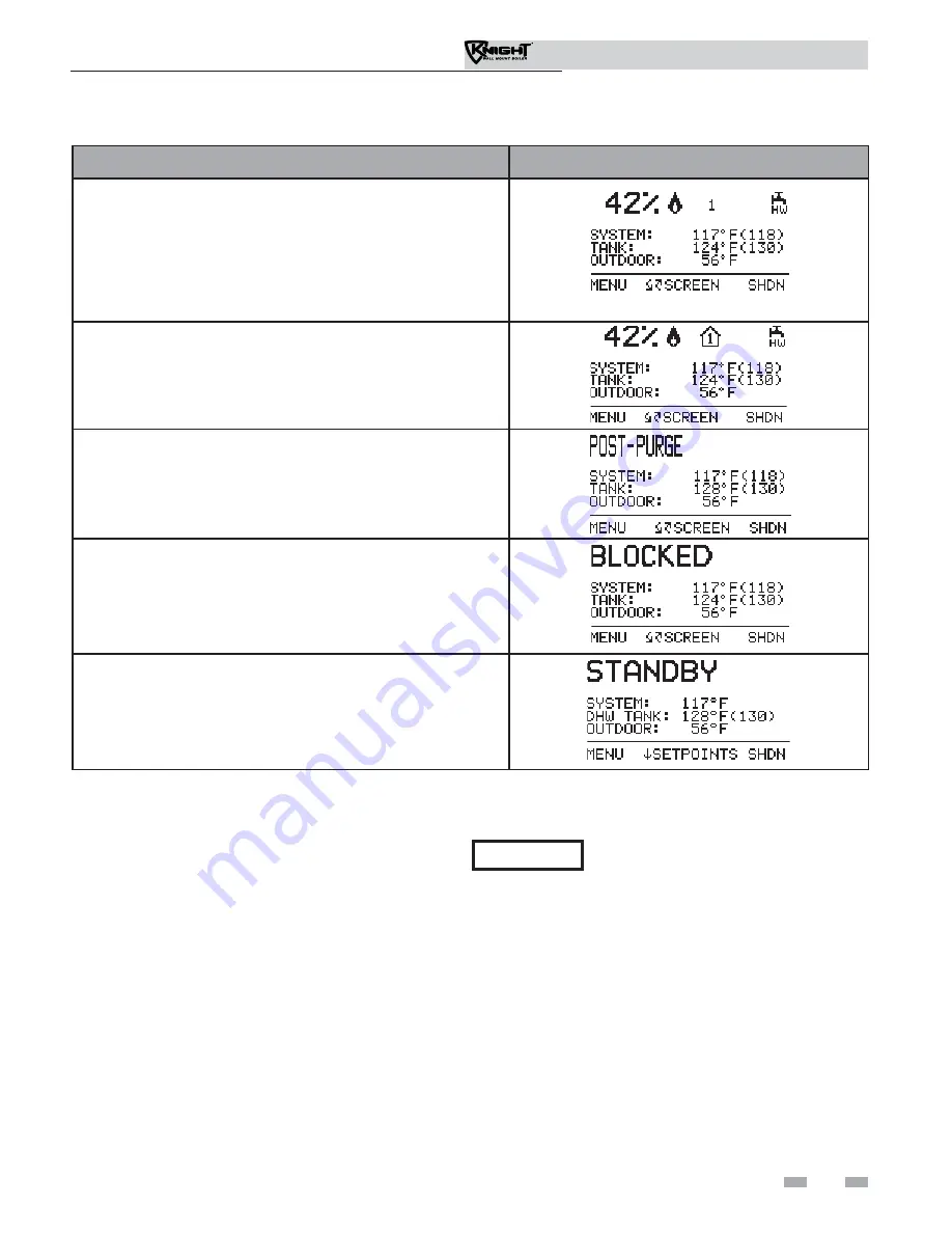 Lochinvar KNIGHT WH 55-399 Installation & Operation Manual Download Page 69