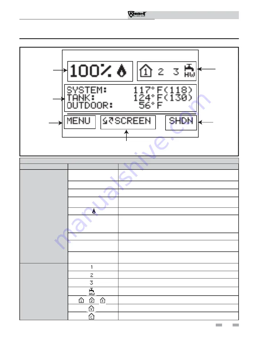 Lochinvar KNIGHT WH 55-399 Installation & Operation Manual Download Page 71