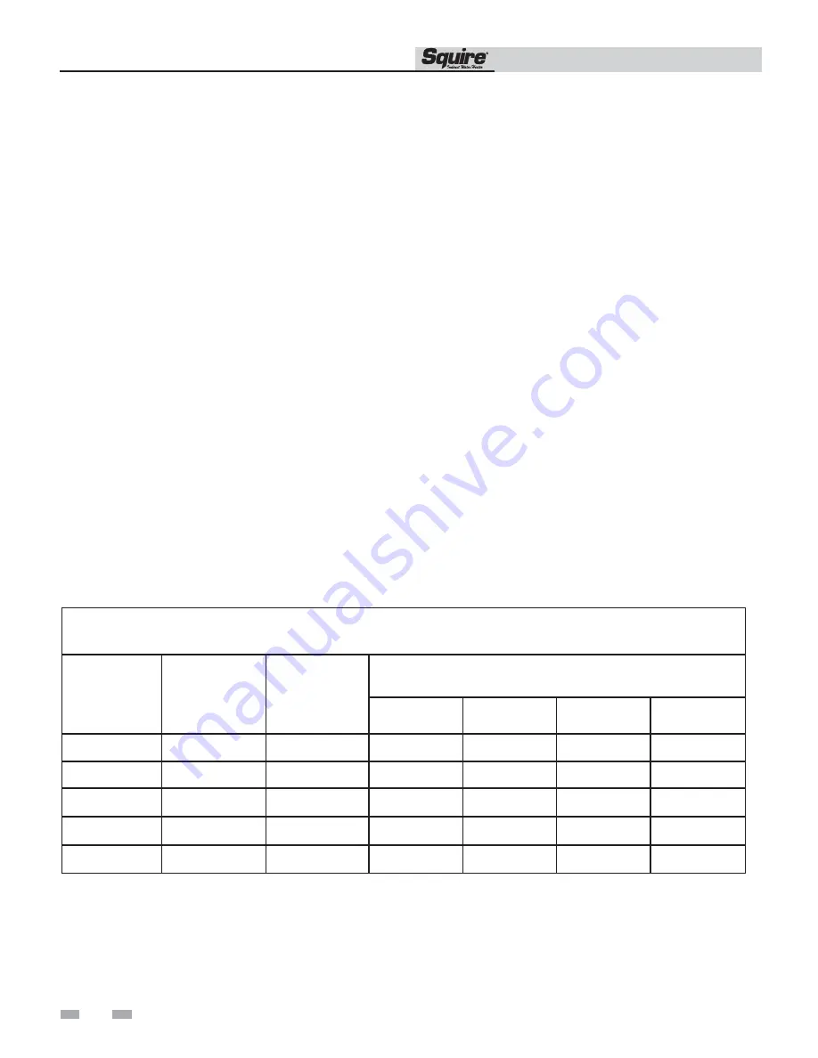 Lochinvar Squire SSS03 Installation And Operation Manual Download Page 6