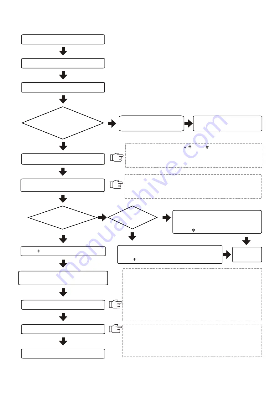 Lock Control ST-980 Series Operation And Installation Manual Download Page 5