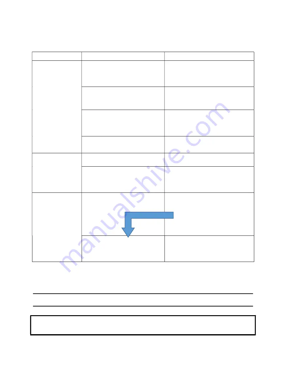 Loctite 2551224 Operating Manual Download Page 21