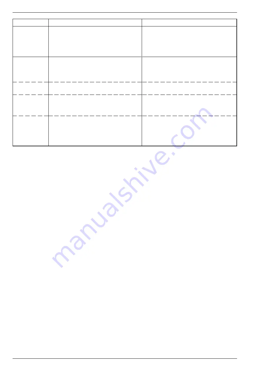 Loewe 61477 Service Manual Download Page 20