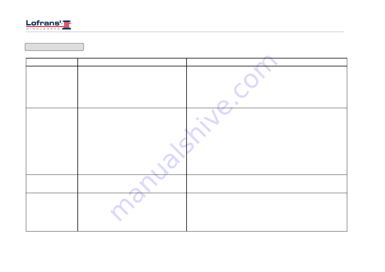 Lofrans 636290 Installation And User Manual Download Page 31