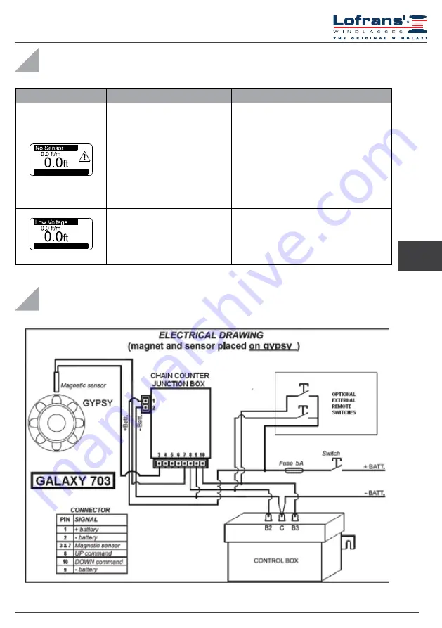 Lofrans GALAXY 703 Installation And User Manual Download Page 11