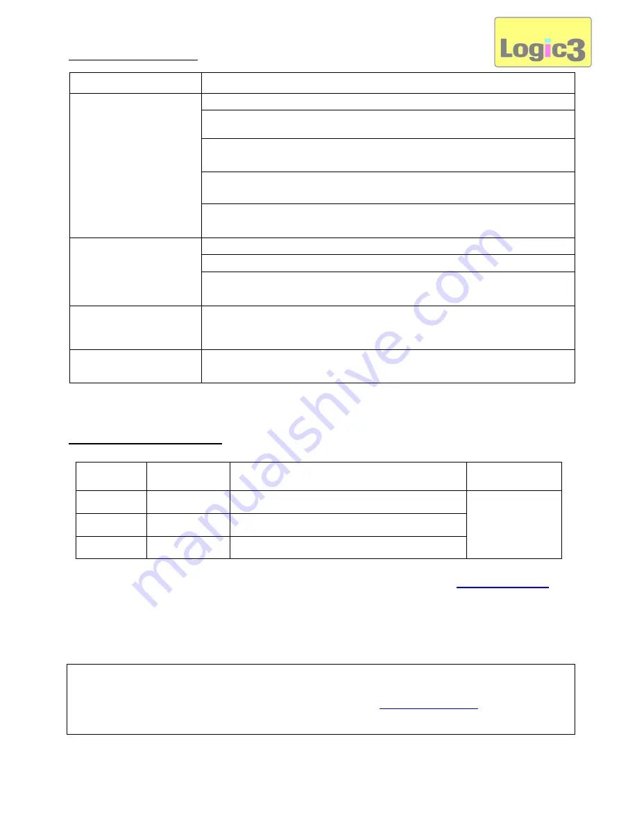 Logic3 i-Station Tower WIS019 User Manual Download Page 66