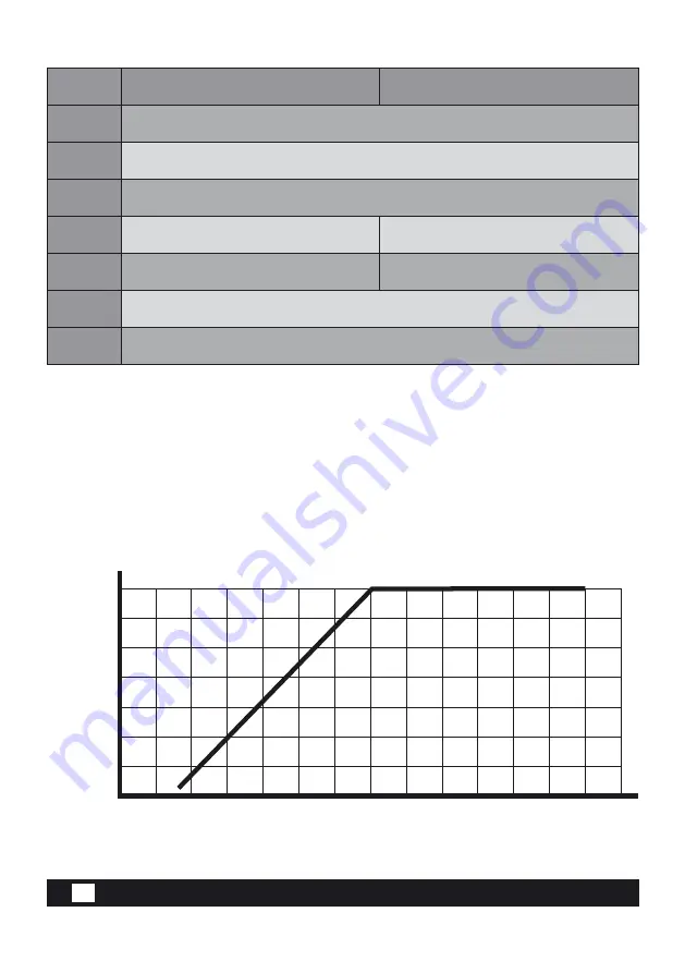 LogicPower LPT- 1000RV User Manual Download Page 14