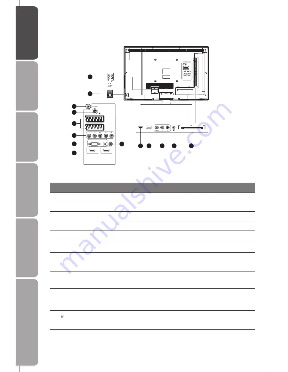 Logik L32DIGB20 Instruction Manual Download Page 8