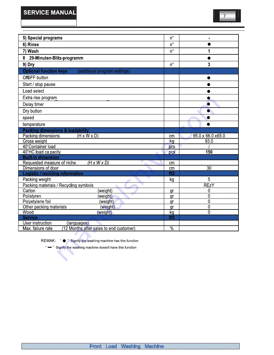 Logik L612SWD12 Service Manual Download Page 7