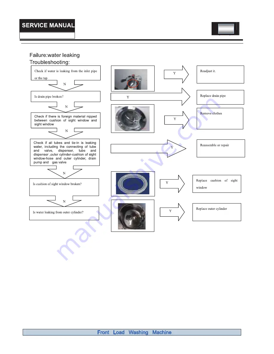 Logik L612SWD12 Service Manual Download Page 28