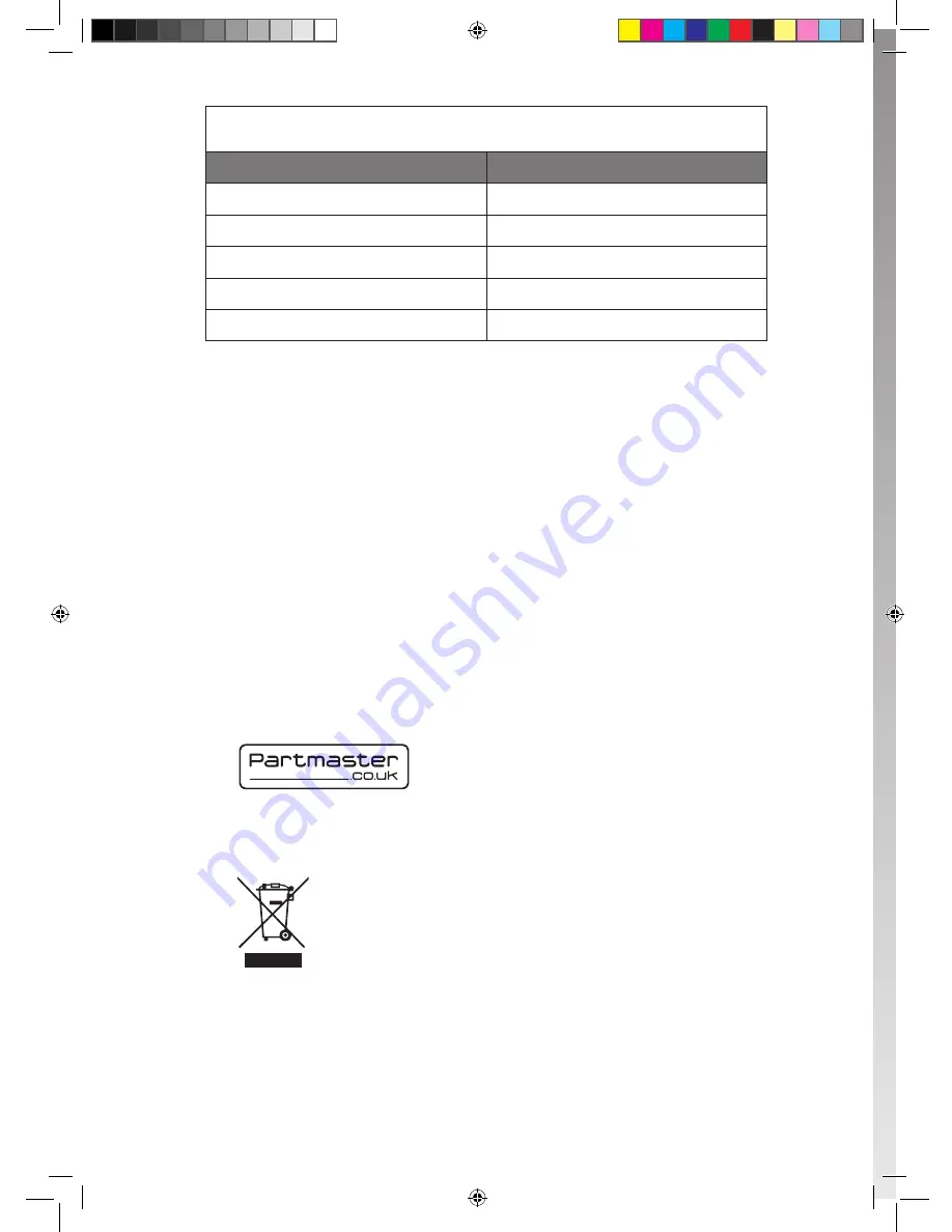 Logik LBMULX11 Instruction & Installation Manual Download Page 18