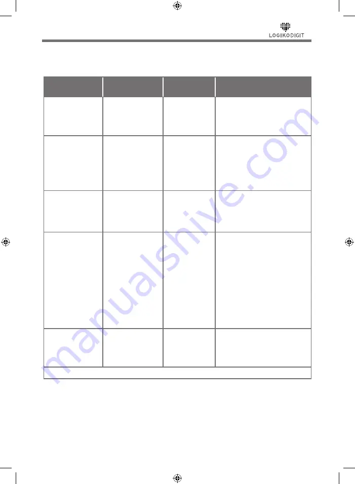 LOGIKODIGIT DM490 User Manual Download Page 44