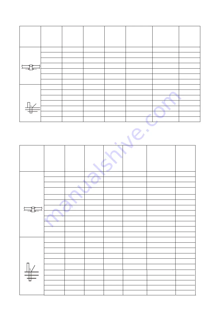 LOKERMANN GRAND MIG 200 MULTI PFC SYN MV User Manual Download Page 18