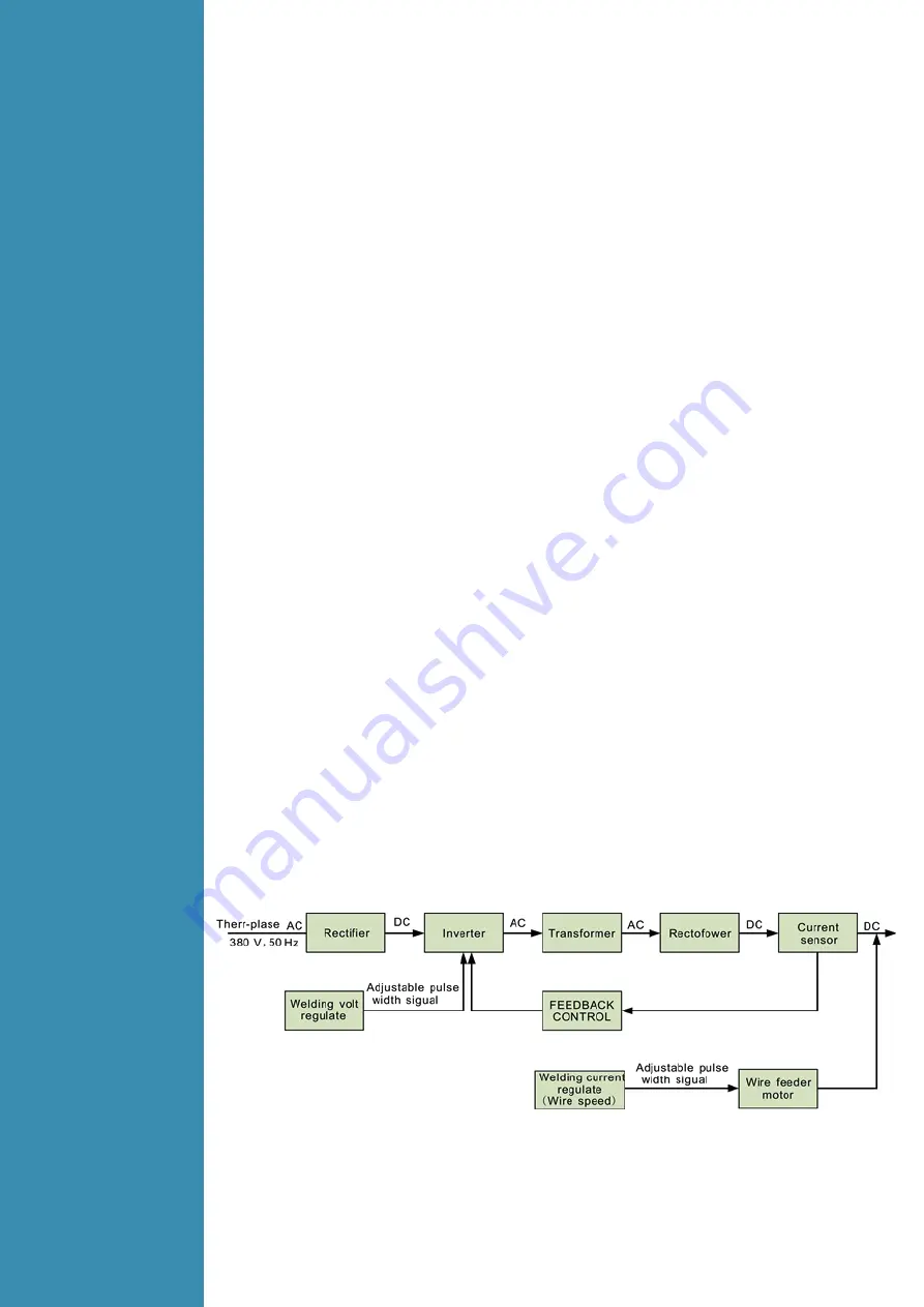 LOKERMANN GRAND MIG 315 COMPACT User Manual Download Page 4