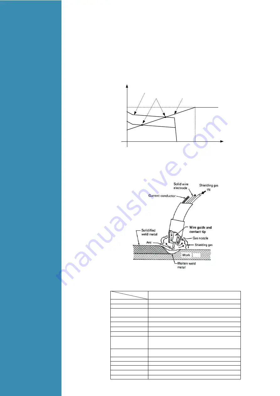 LOKERMANN GRAND MIG 315 COMPACT User Manual Download Page 5