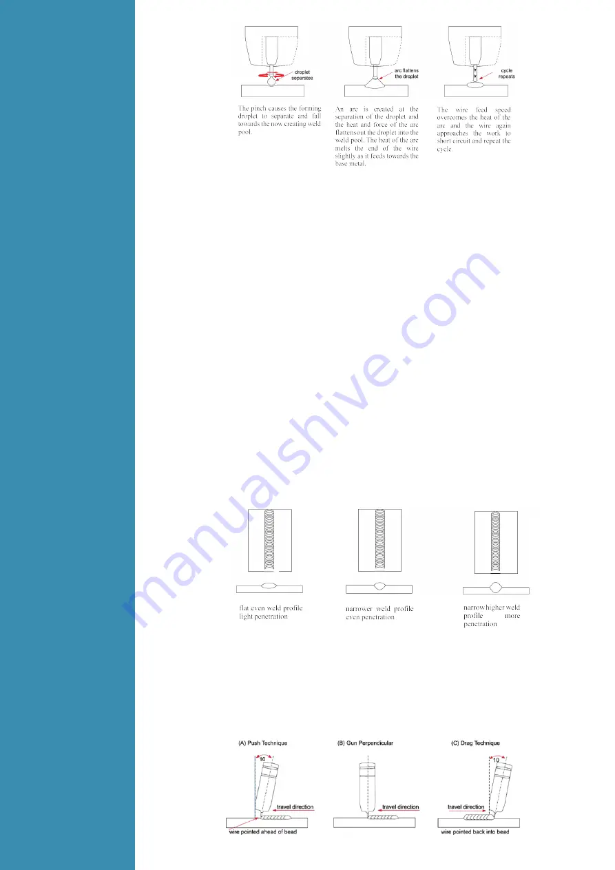 LOKERMANN GRAND MIG 315 COMPACT User Manual Download Page 13