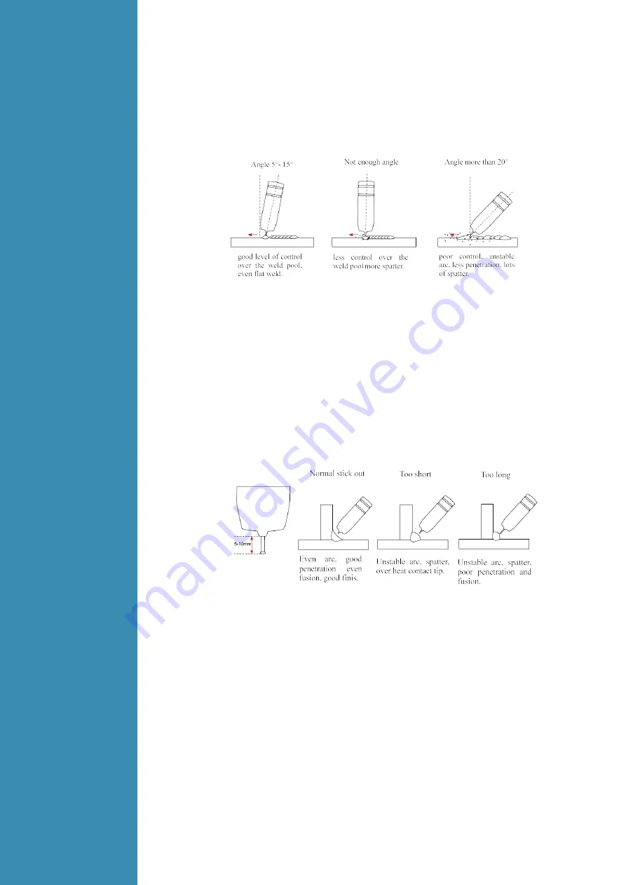 LOKERMANN GRAND MIG 315 COMPACT User Manual Download Page 14