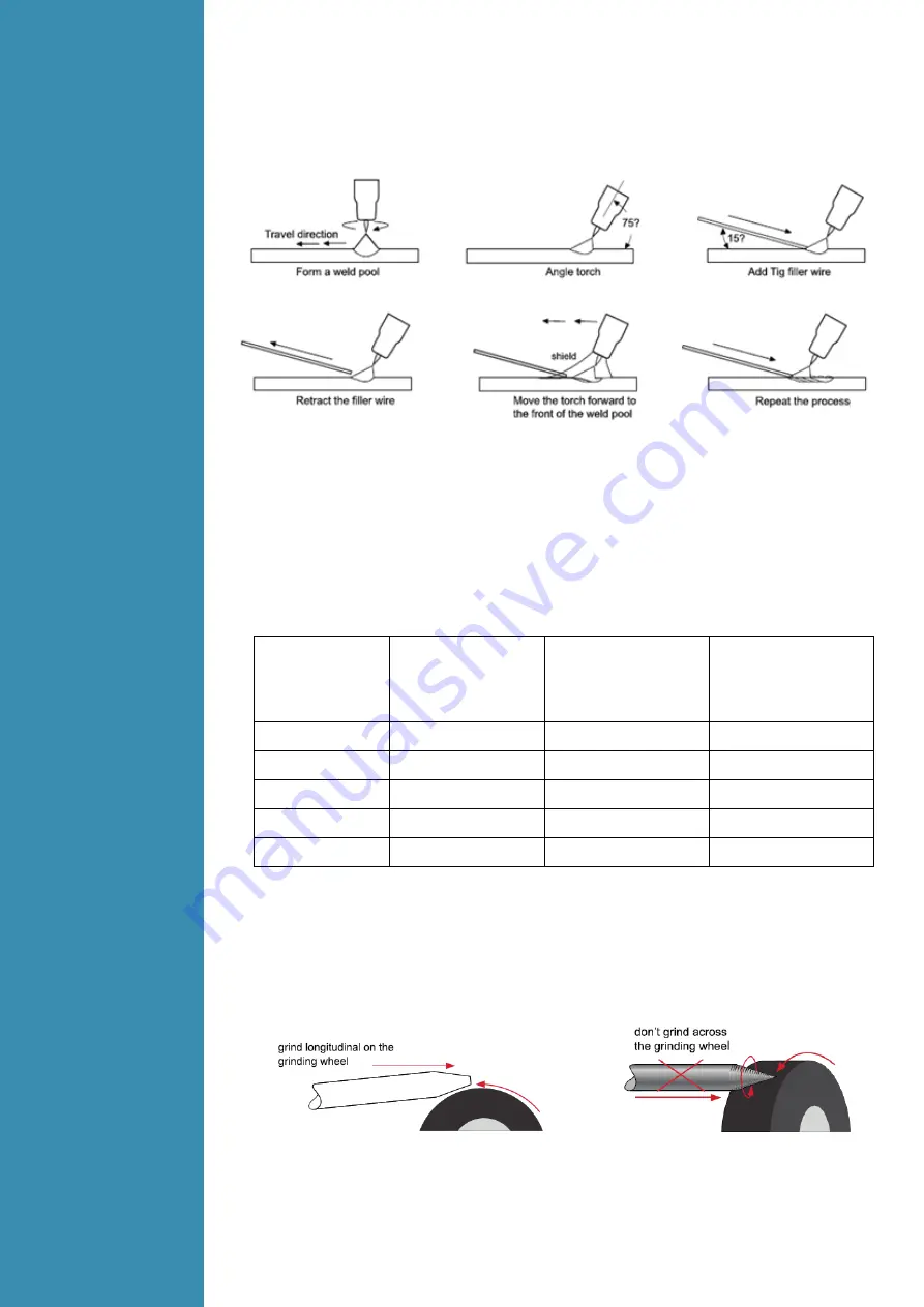 LOKERMANN Grand Tig 200 Скачать руководство пользователя страница 22