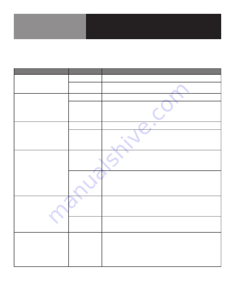 LoLo LKT-45G Operator'S Manual Download Page 17