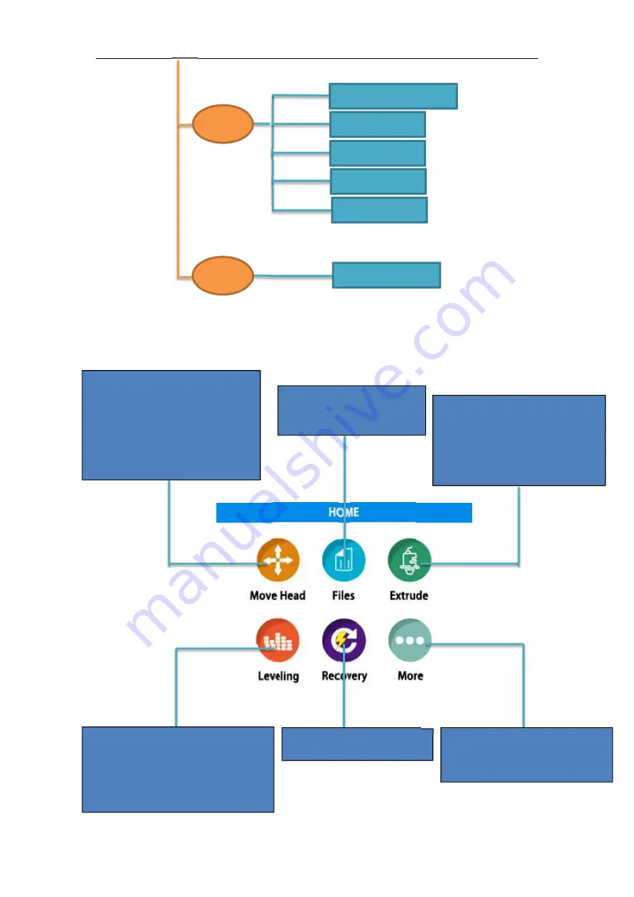 LONGER Cube2 Operating Instruction Download Page 10