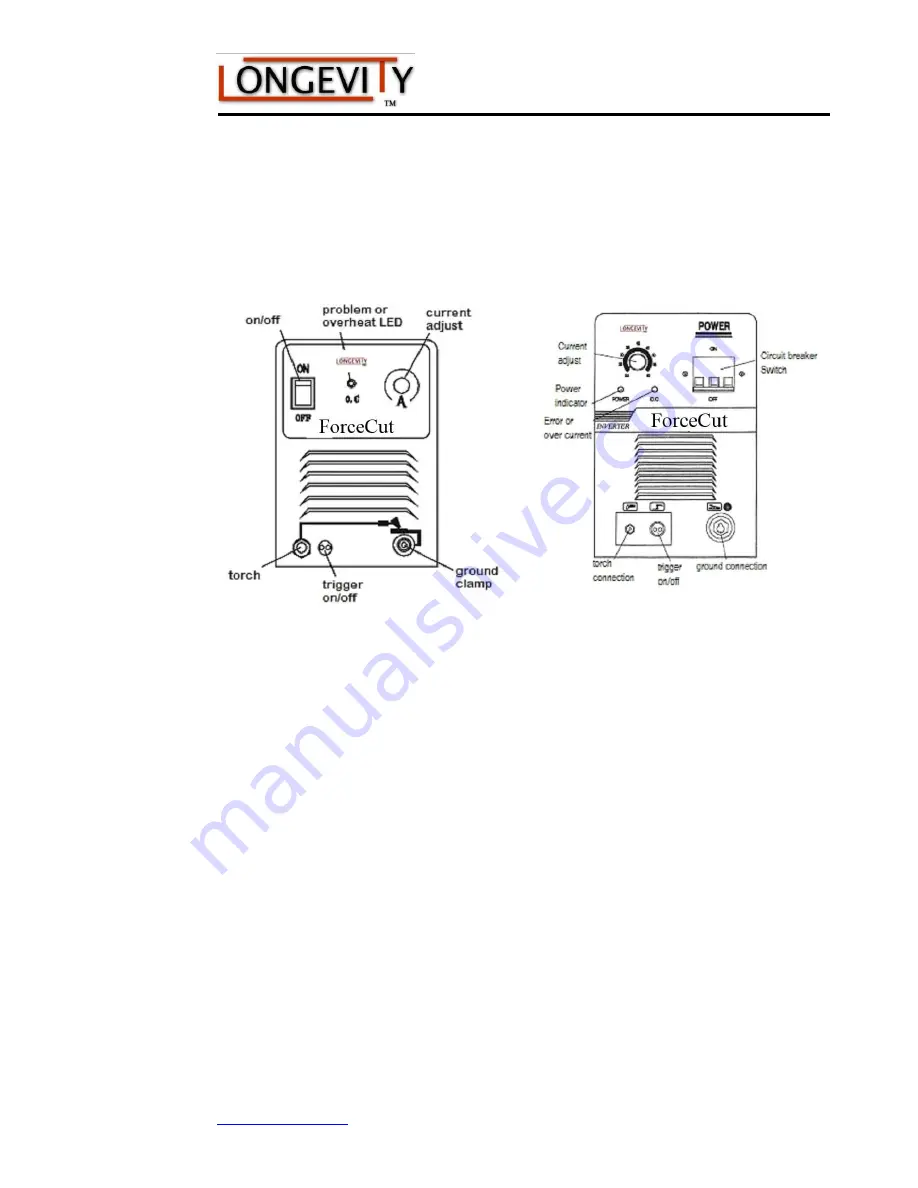 Longevity ForceCut LP-100 Operating Manual Download Page 10