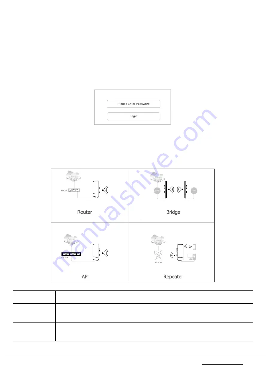 Longevity LGAP200 User Manual Download Page 9