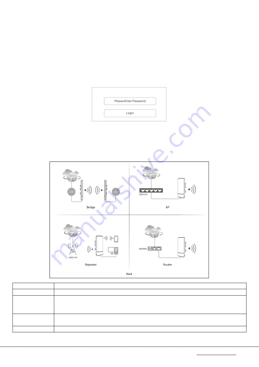 Longevity LGAP300 User Manual Download Page 10