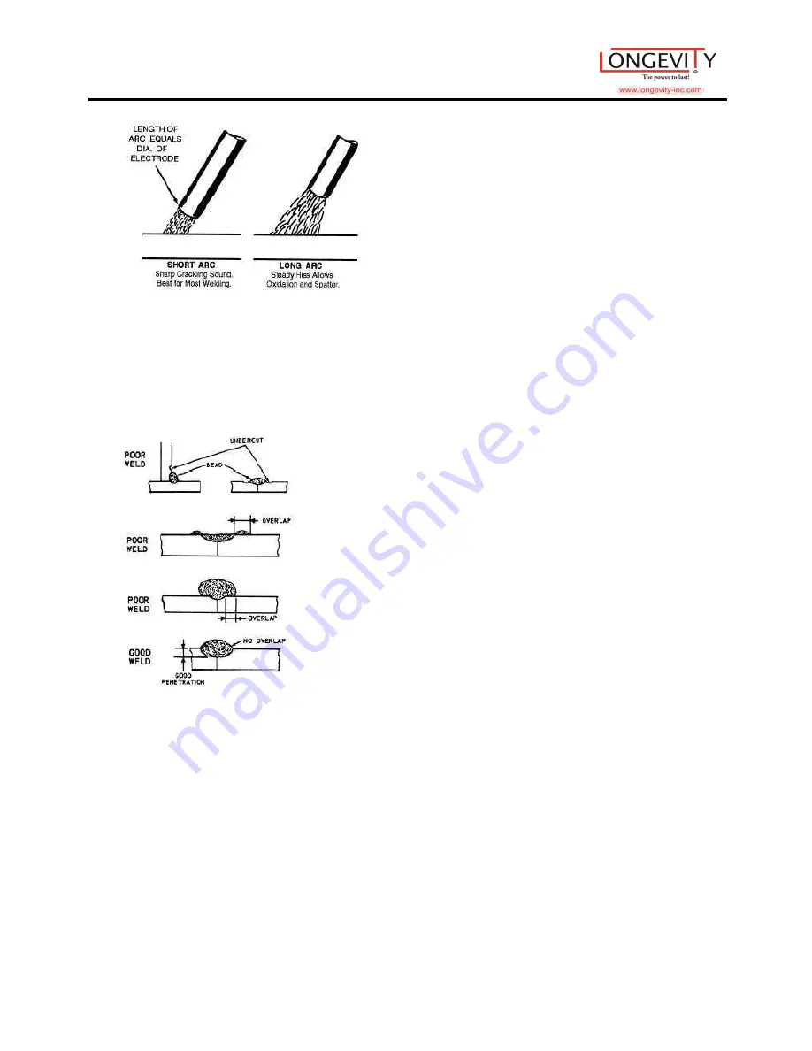 Longevity WeldMax 185i Operating Manual Download Page 18