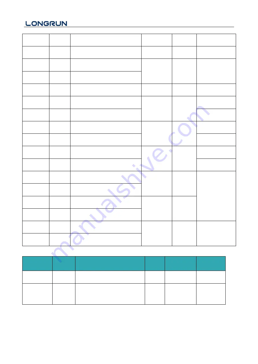 Longrun LRF-3000S User Manual Download Page 54