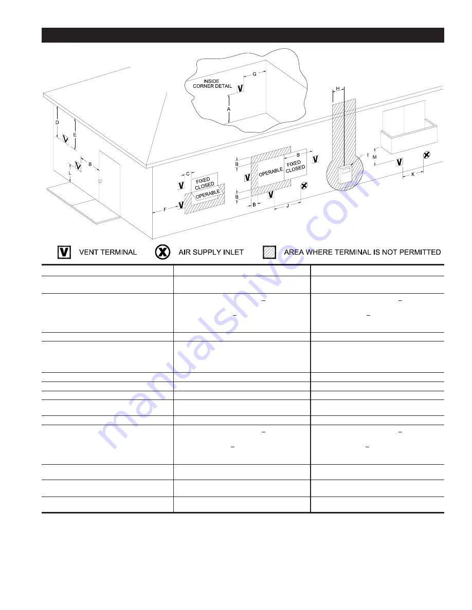 Longvie DG05480 Owner'S Manual Download Page 7