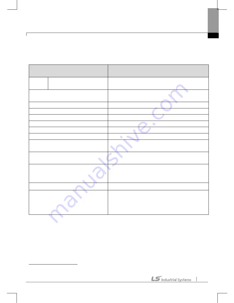 Lonworks CLON-H100 User Manual Download Page 3