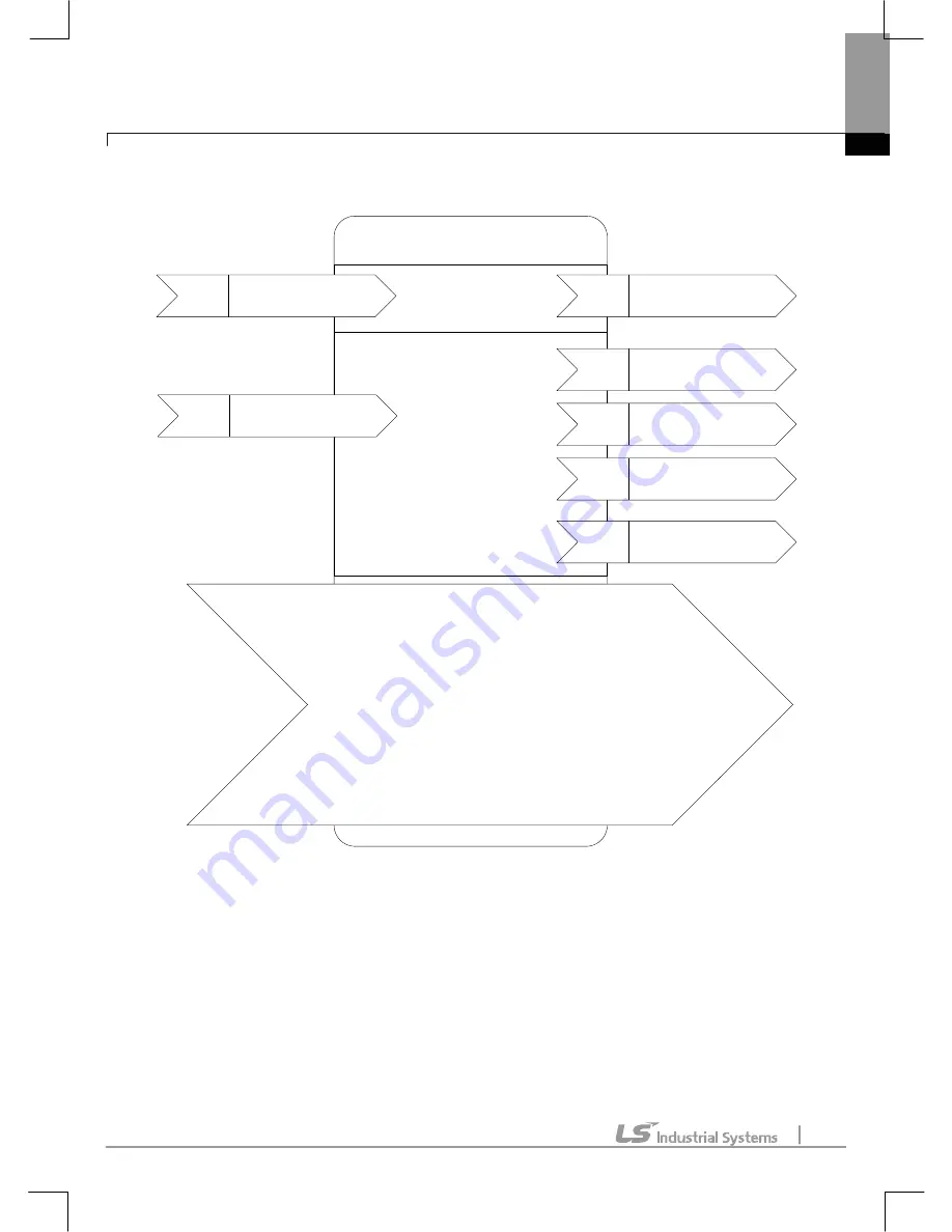 Lonworks CLON-H100 User Manual Download Page 21