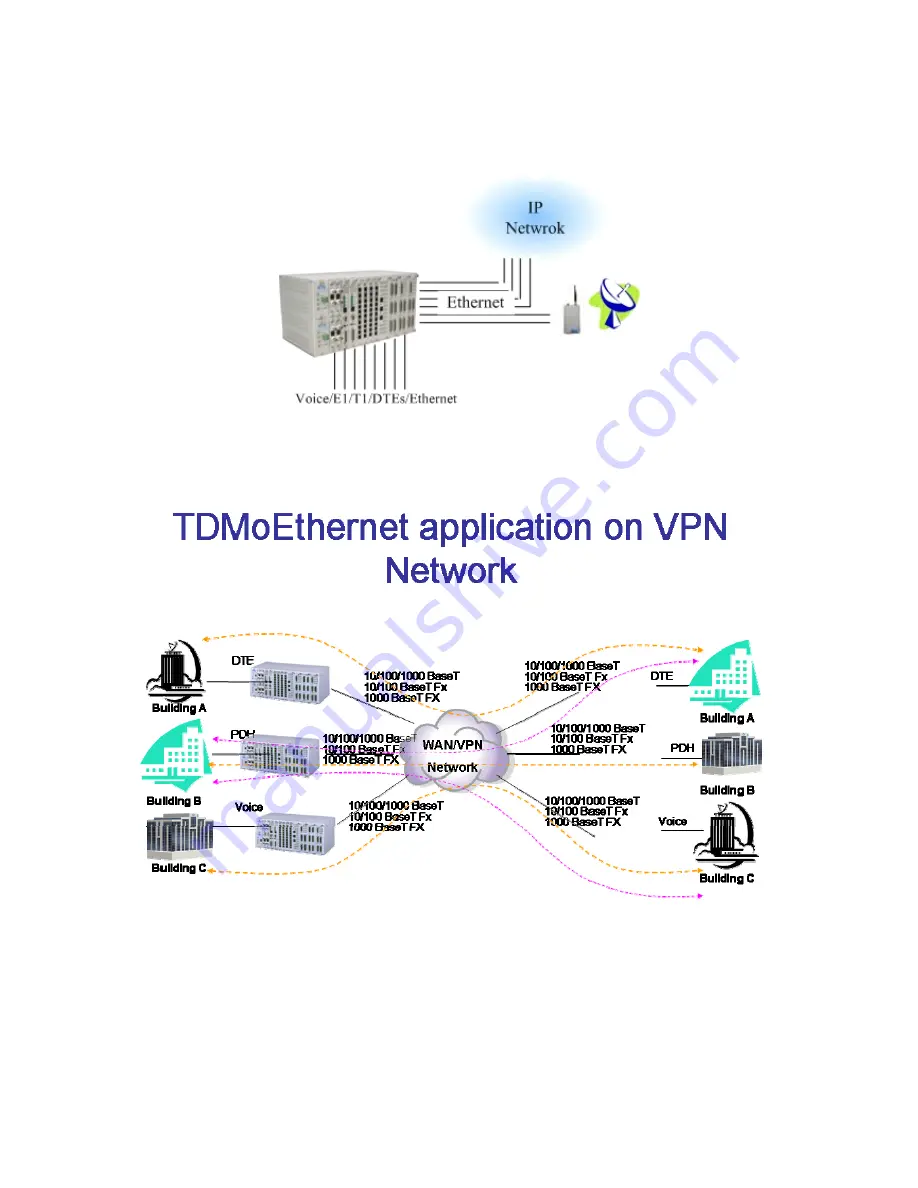 Loop Telecom AM3440 series User Manual Download Page 9