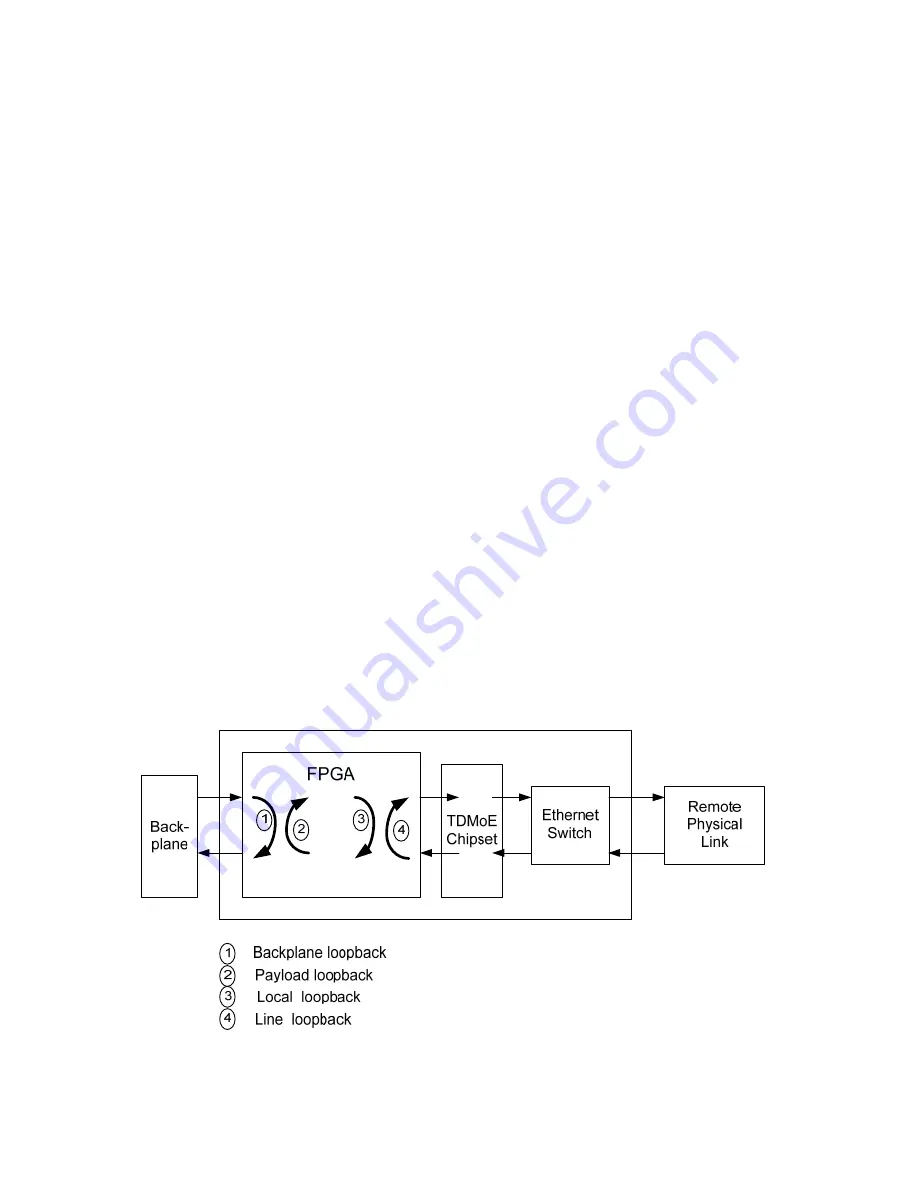 Loop Telecom AM3440 series User Manual Download Page 16