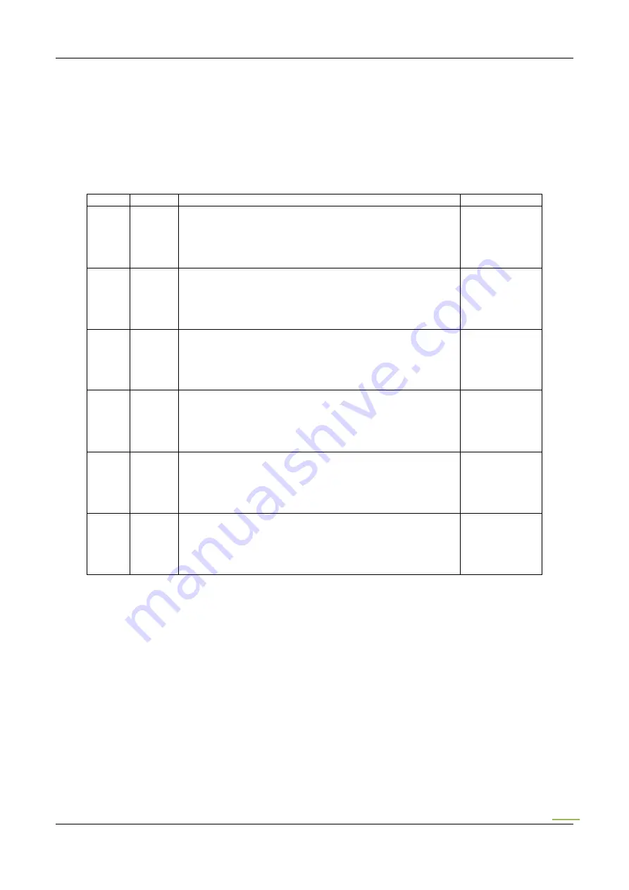 Loop Telecom Loop-IP6704A User Manual Download Page 214