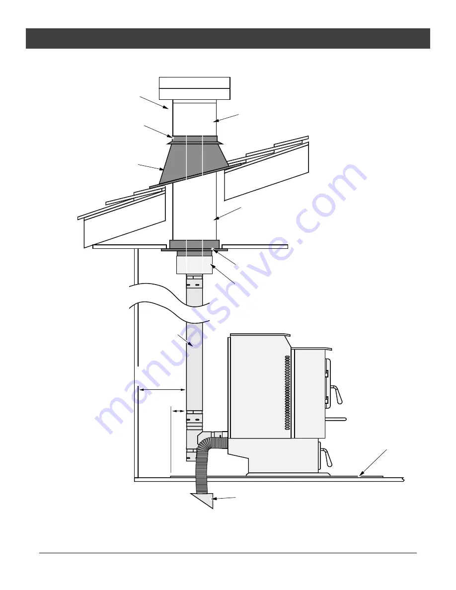 Lopi Foxfire AGP Manual Download Page 18