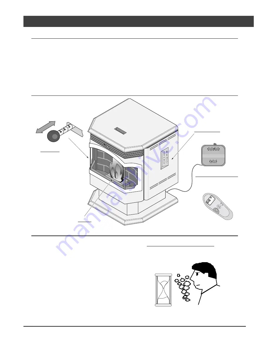 Lopi Horizontal Or Vertical Vent Freestanding Stove Yankee Pellet Stove Скачать руководство пользователя страница 19