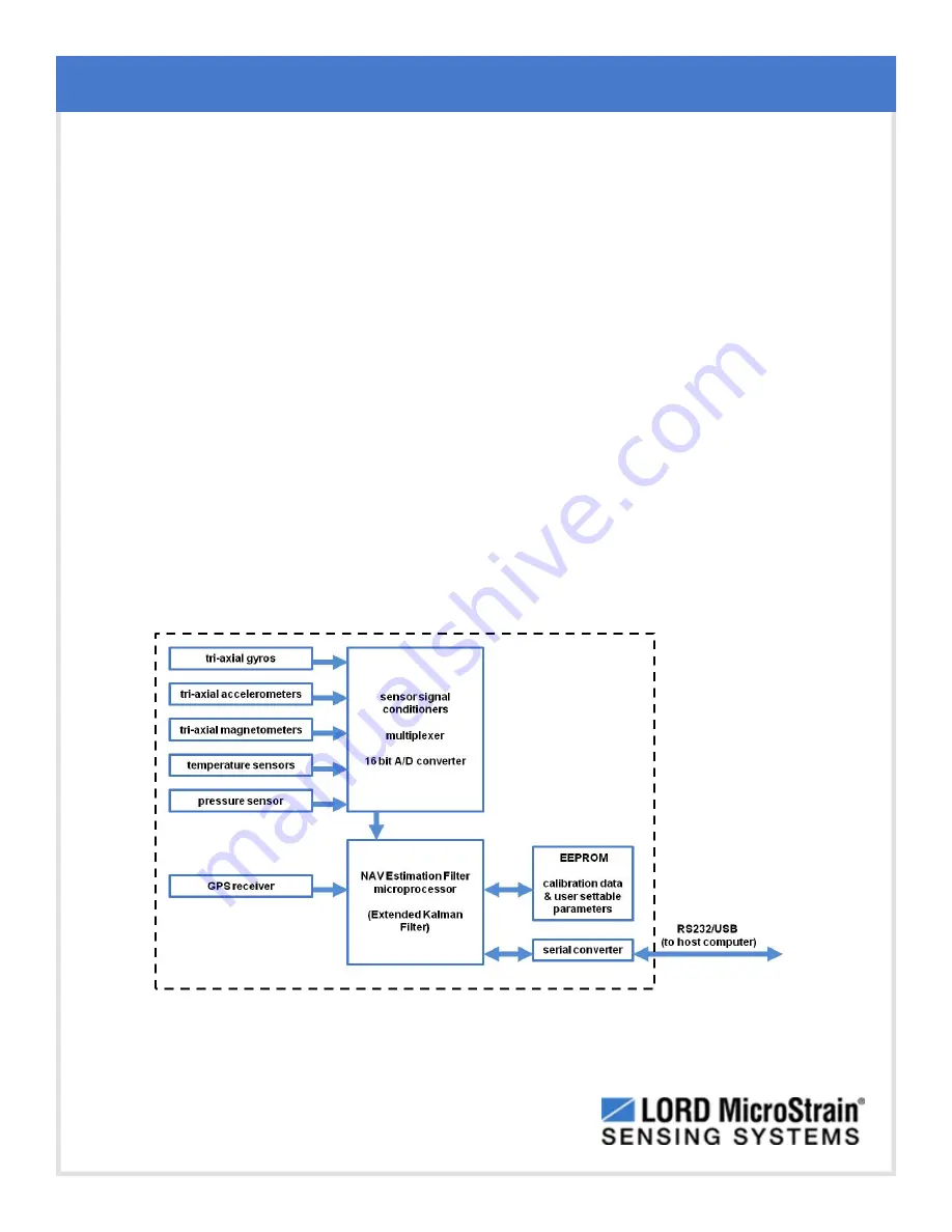 Lord MicroStrain 3DM-GX4-45 User Manual Download Page 22