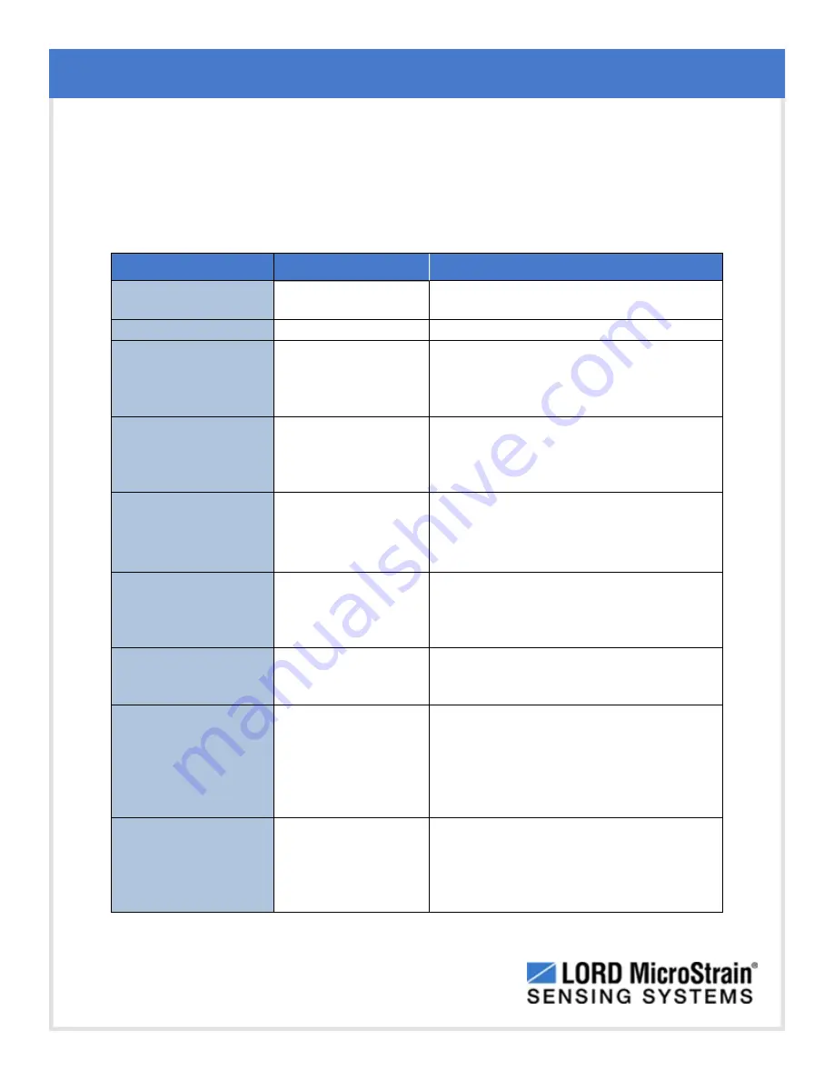 Lord MicroStrain 3DM-GX4-45 User Manual Download Page 28