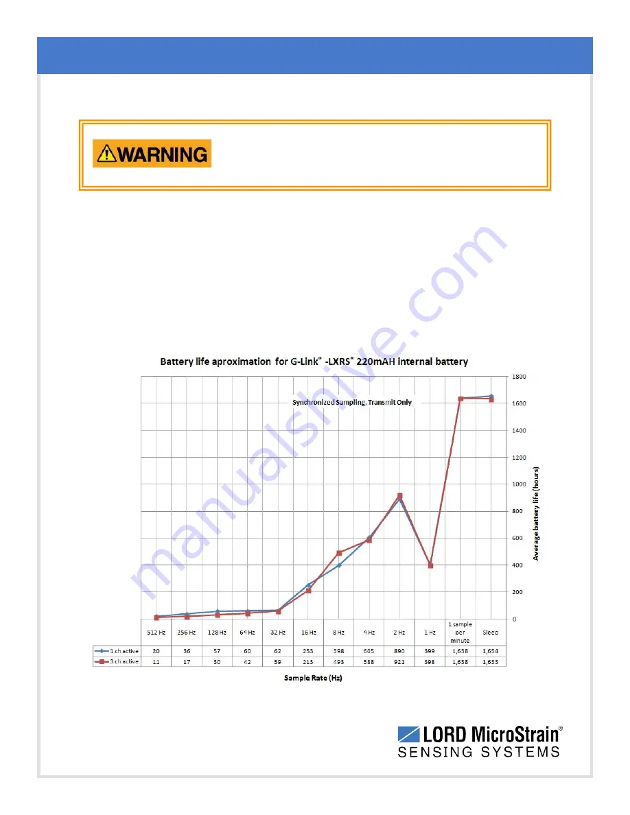 Lord MicroStrain G-Link-LXRS User Manual Download Page 34