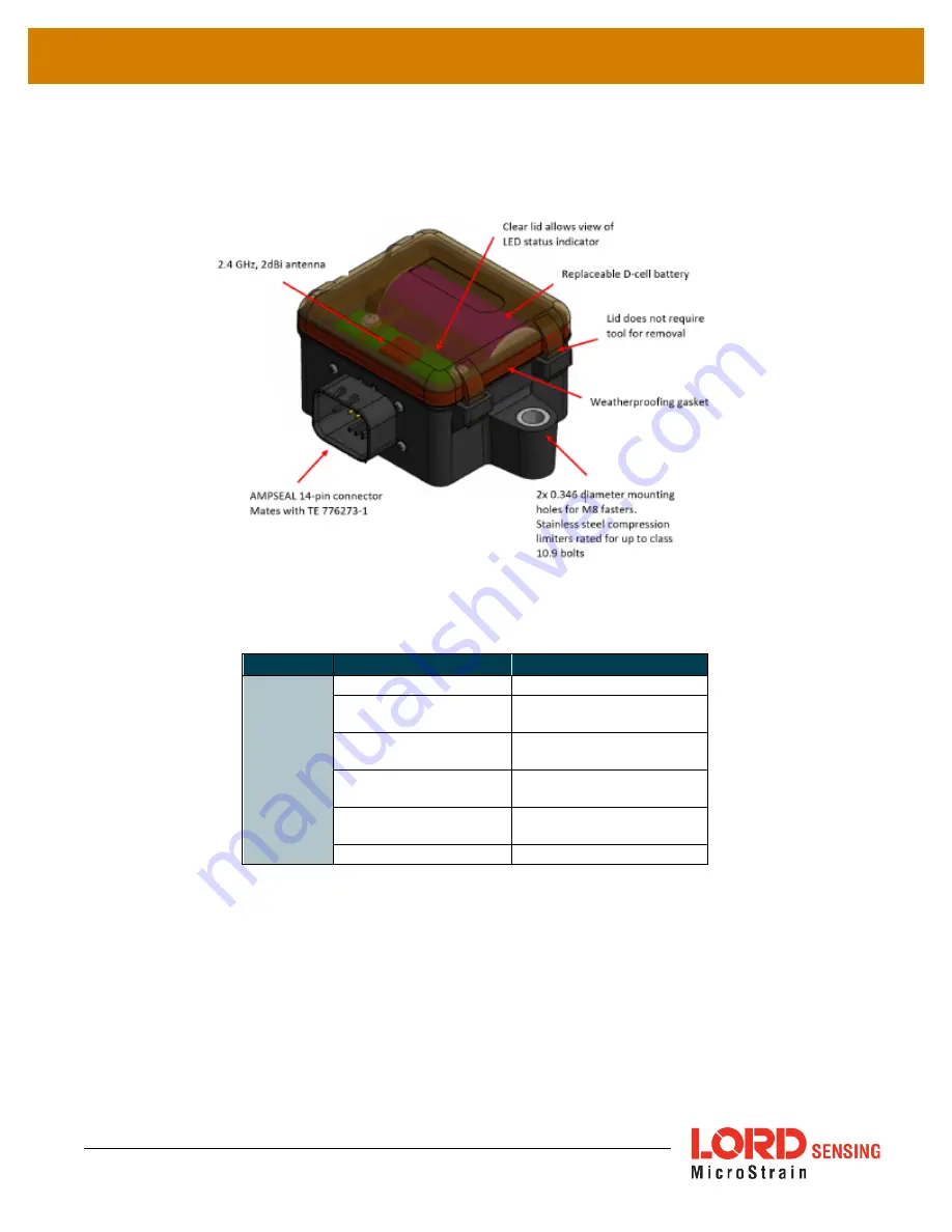 Lord MicroStrain Sensing SG-Link-200 Скачать руководство пользователя страница 9