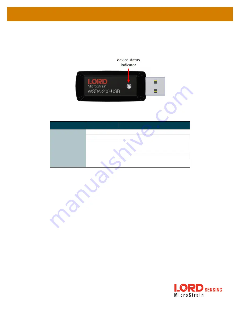 Lord MicroStrain WSDA-200-USB User Manual Download Page 7