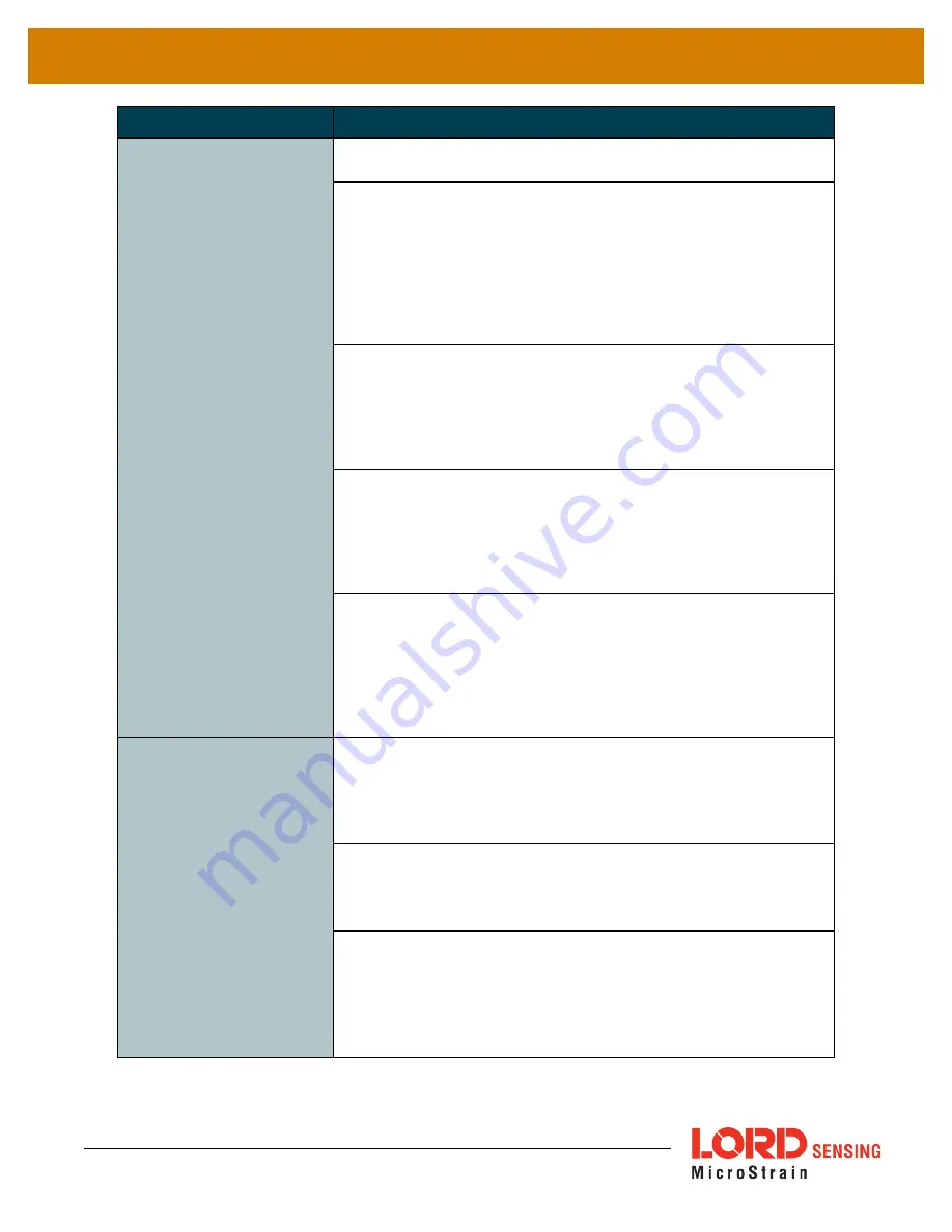 Lord MicroStrain WSDA-200-USB User Manual Download Page 29