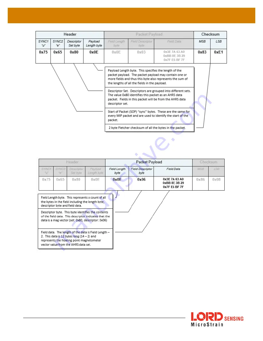 LORD 3DM-GX5-35 Скачать руководство пользователя страница 9