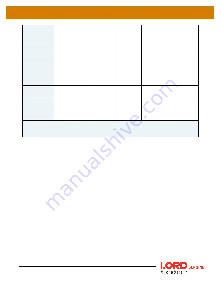 LORD 3DM-GX5-35 Manual Download Page 41