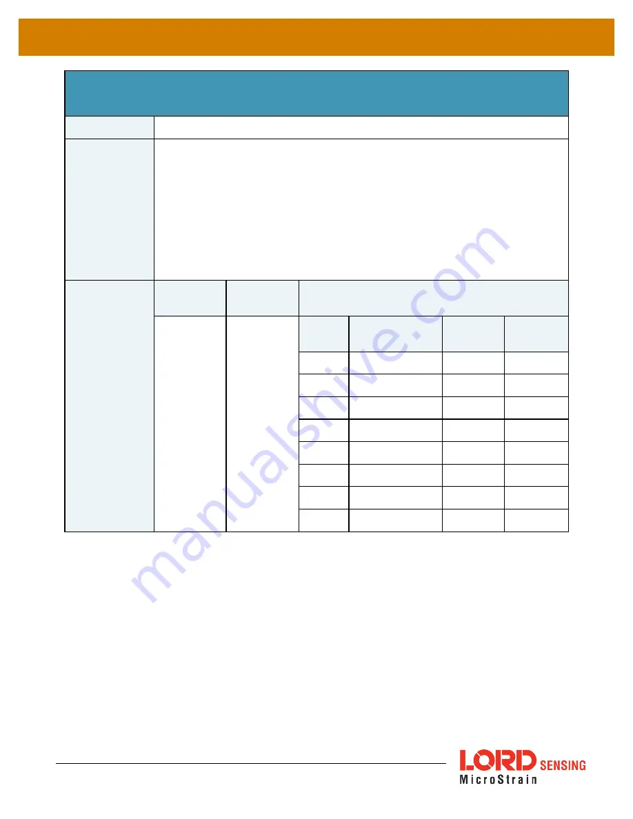 LORD 3DM-GX5-35 Manual Download Page 84