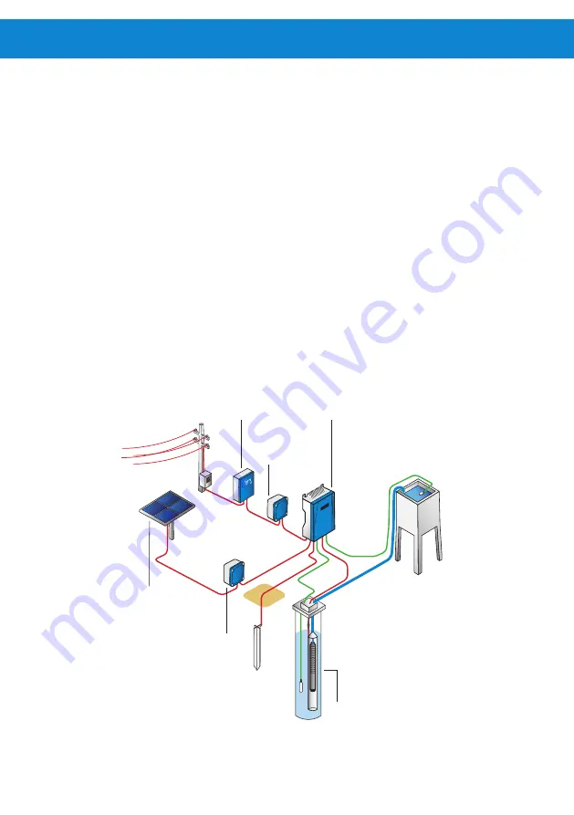 Lorentz 19-000185 Manual For Installation And Operation Download Page 5