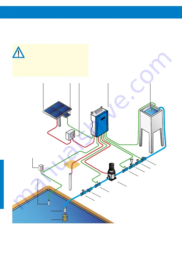 Lorentz CS-17-1 Manual For Installation And Operation Download Page 168