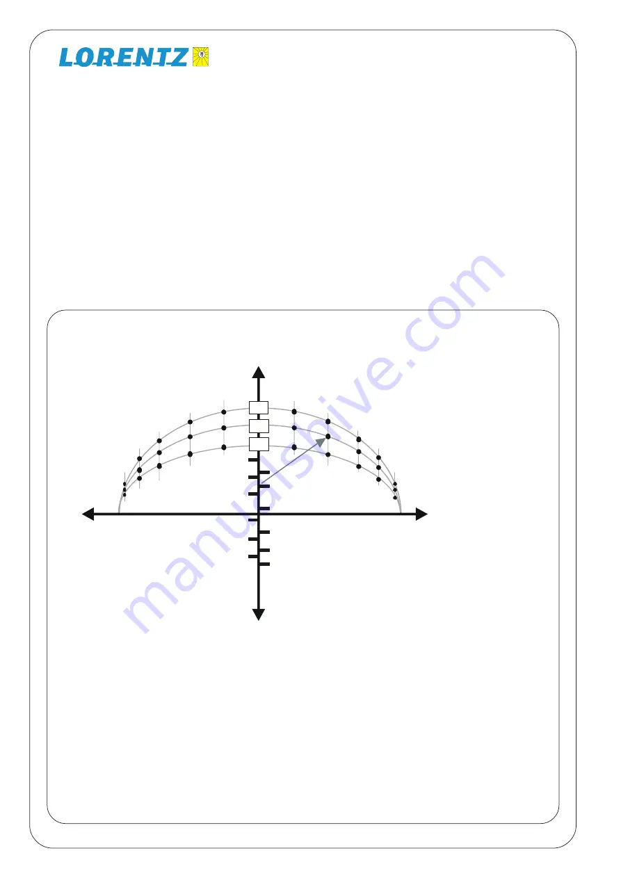 Lorentz PS1200 Instructions For Installation Operation Service Download Page 12